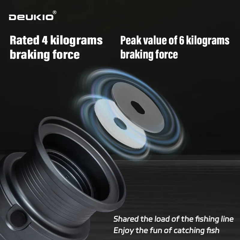 DEUKIO Lightweight Spinning Re - đánh giá và giá Trolling Reel