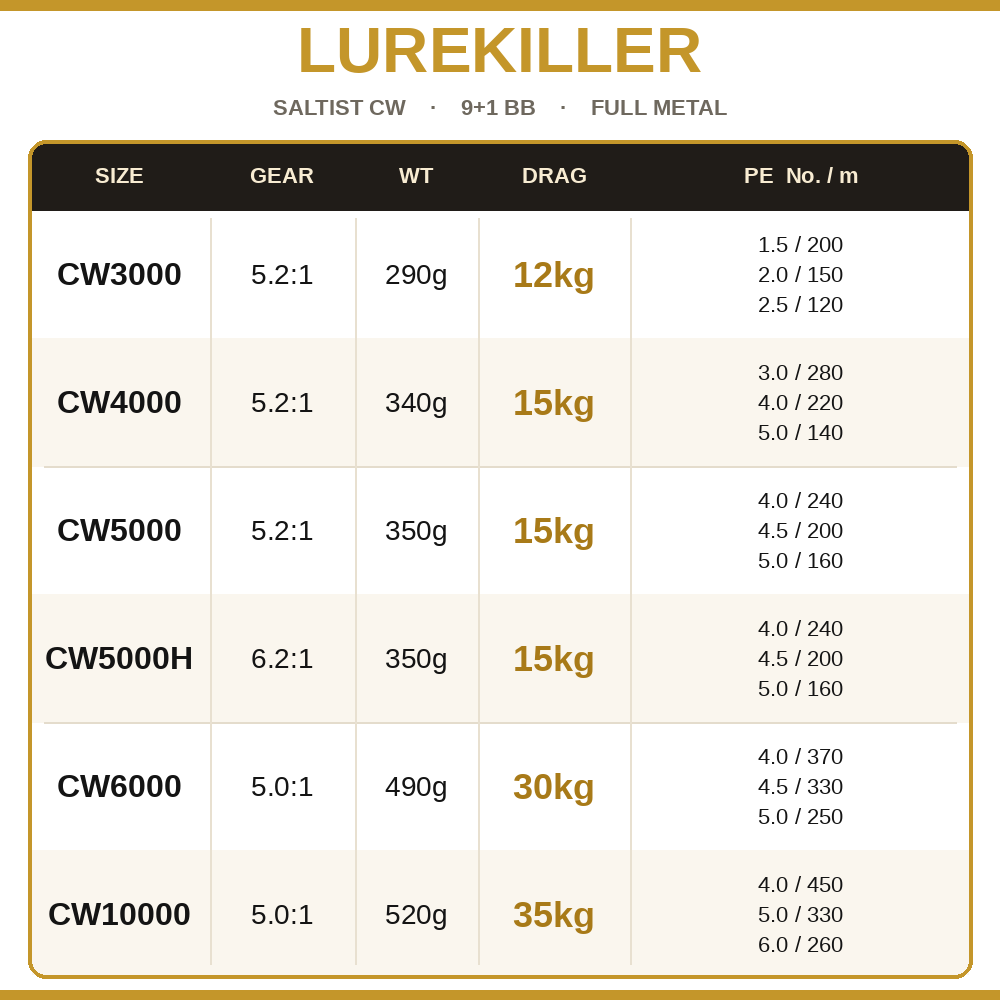 Lurekiller Full Kim Loại Máy C - đánh giá và giá Trolling Reel